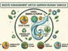 Waste Management untuk Sampah Rumah Tangga Waste Management untuk Sampah Rumah Tangga (Pict: Ist.)